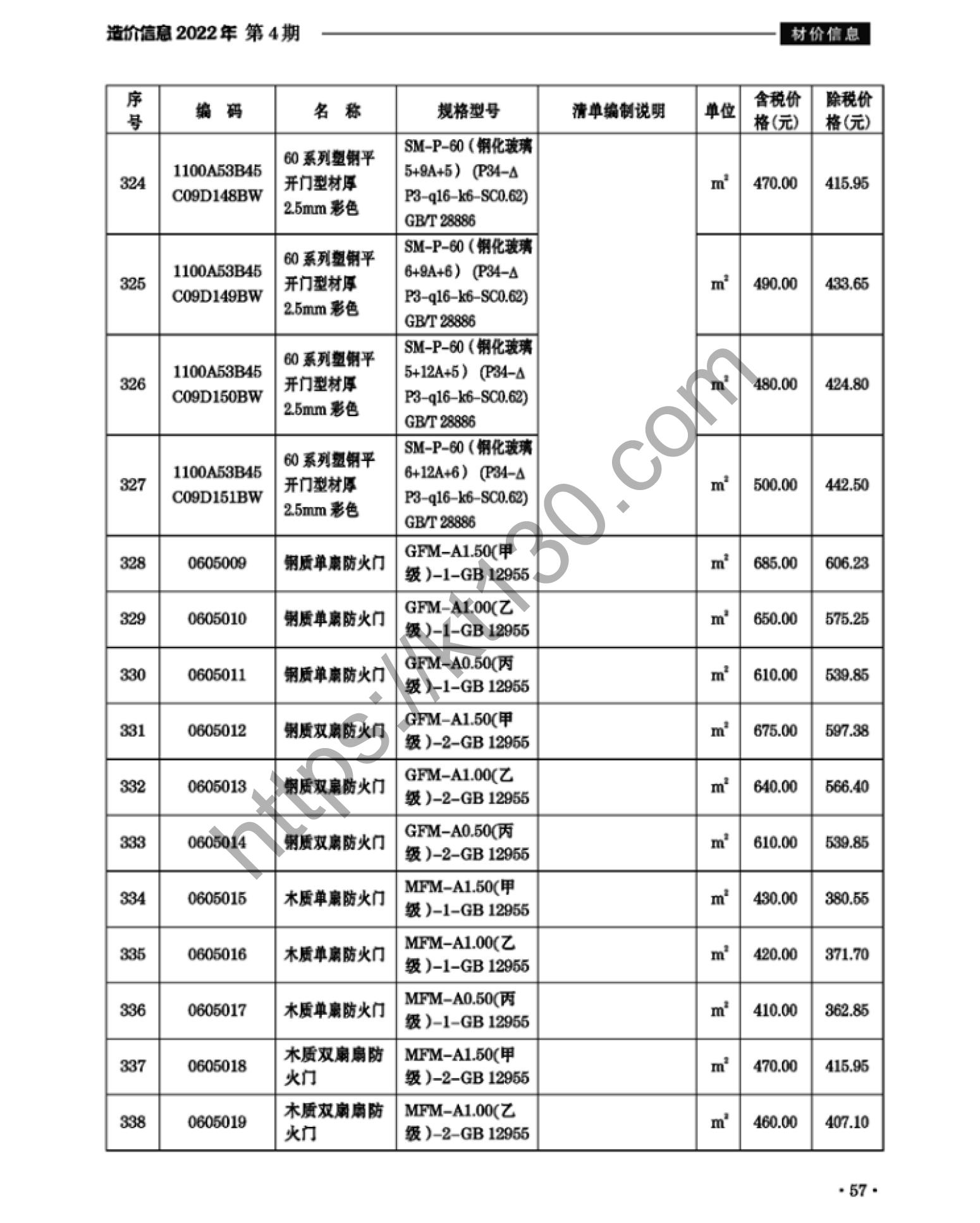 滁州市2022年4月建筑材料价_塑钢推拉门_37991